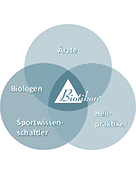 Synergy Organizational Chart Icon Graphic featuring the Biohion logo and fields such as doctors, biologists, and sports scientists.