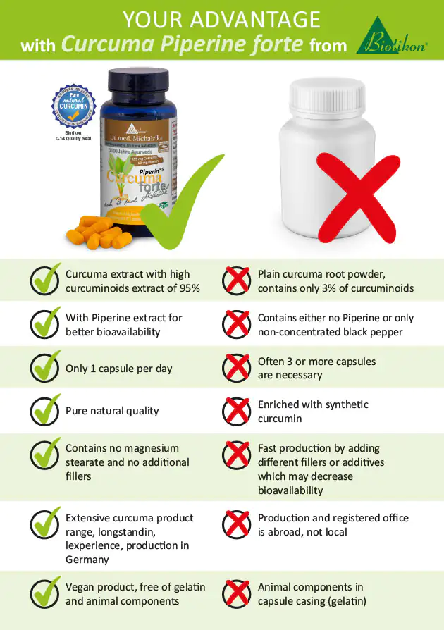 Turmeric Piperine Forte 95% - Capsules Capsules with turmeric extract, 90 pieces, in orange packaging, front view.